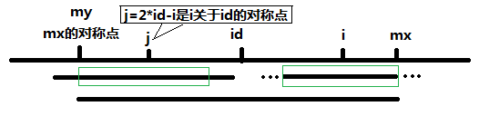 1.5 最长回文子串 - 图2