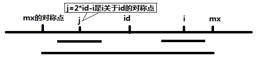 1.5 最长回文子串 - 图1