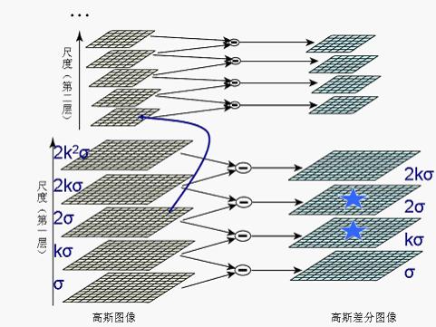 教你一步一步用c语言实现sift算法、上 - 图14