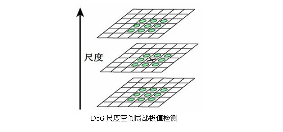 教你一步一步用c语言实现sift算法、上 - 图15