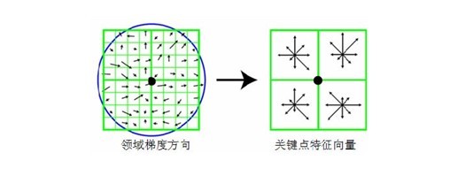 教你一步一步用c语言实现sift算法、上 - 图18