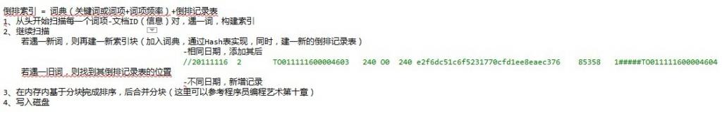 基于给定的文档生成倒排索引的编码与实践 - 图7