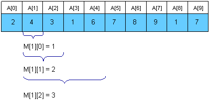 3.3 最近公共祖先LCA问题 - 图7