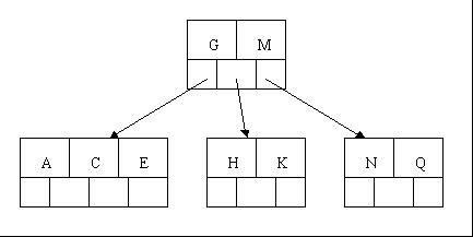 3.2 B树 - 图11