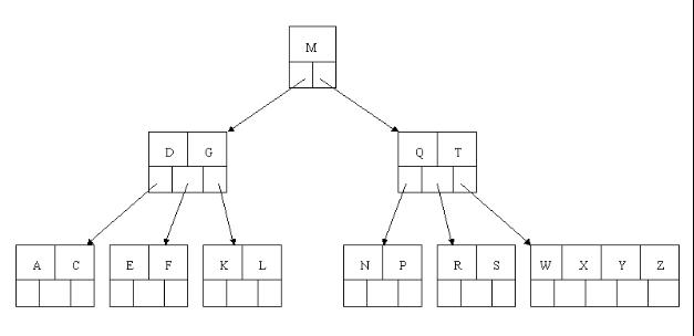 3.2 B树 - 图17