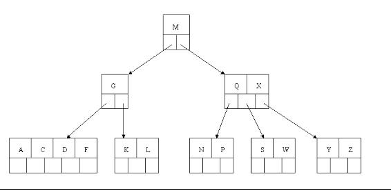 3.2 B树 - 图20