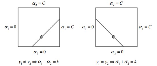 7.2 支持向量机 - 图209