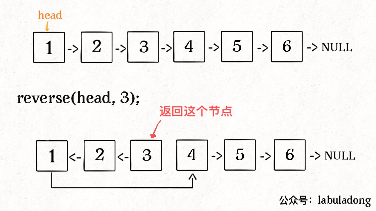 递归反转链表的一部分 - 图7