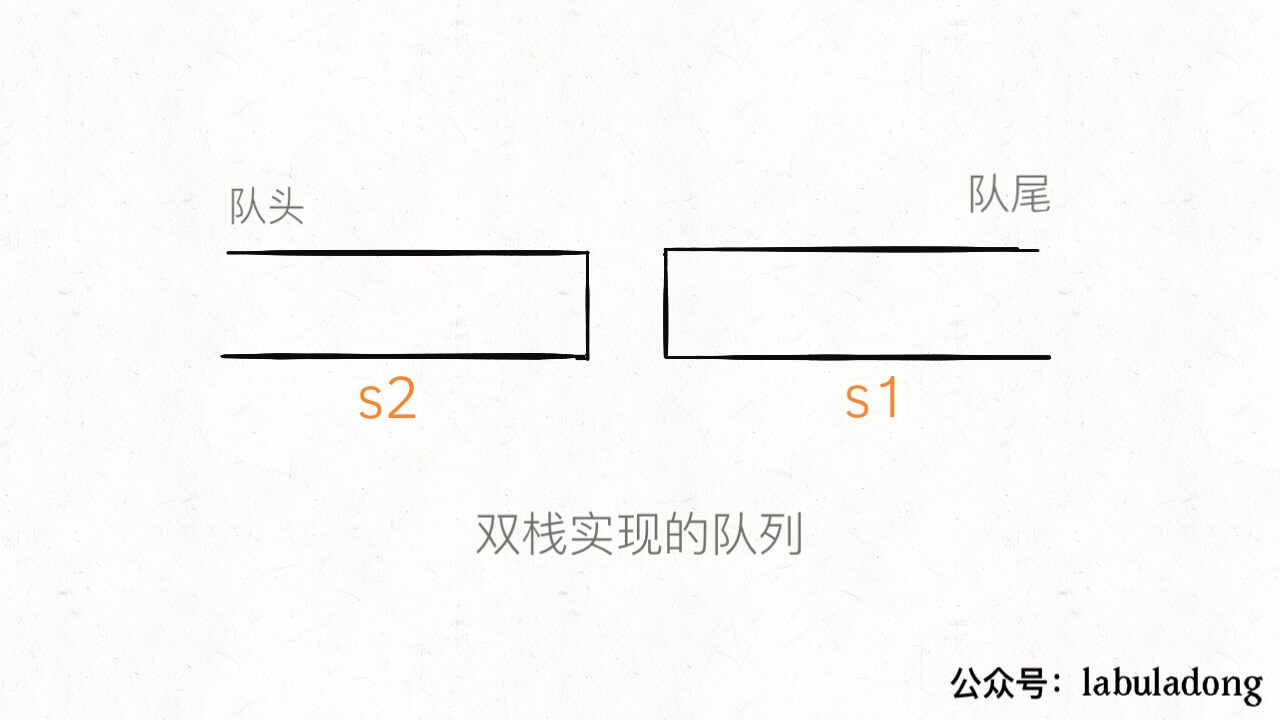 队列实现栈|栈实现队列 - 图2