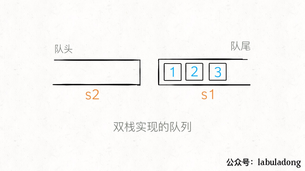 队列实现栈|栈实现队列 - 图3