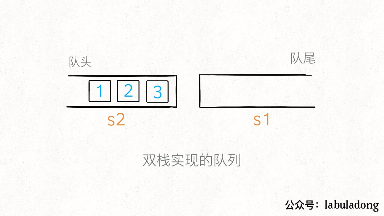 队列实现栈|栈实现队列 - 图4