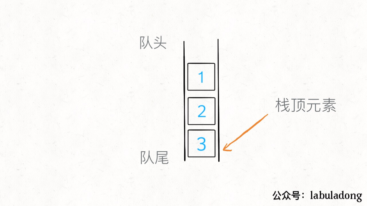 队列实现栈|栈实现队列 - 图5