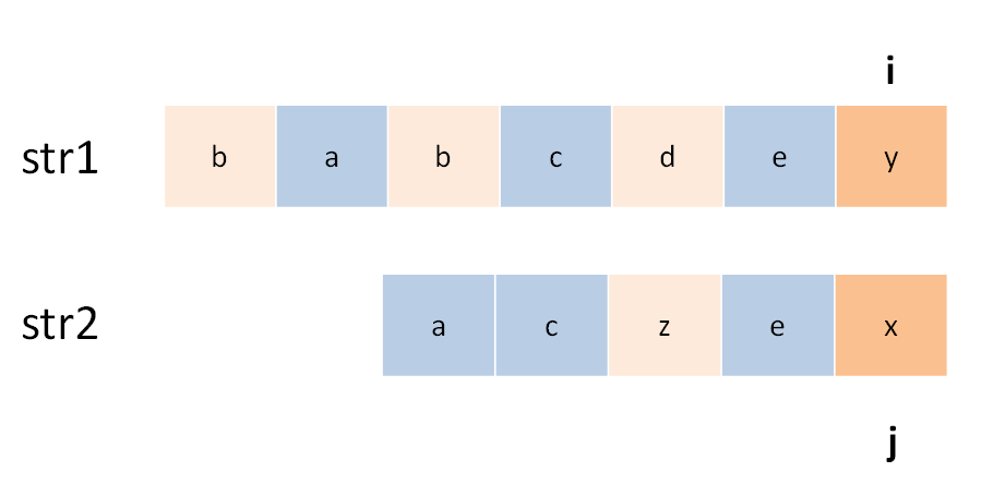 最长公共子序列 - 图3