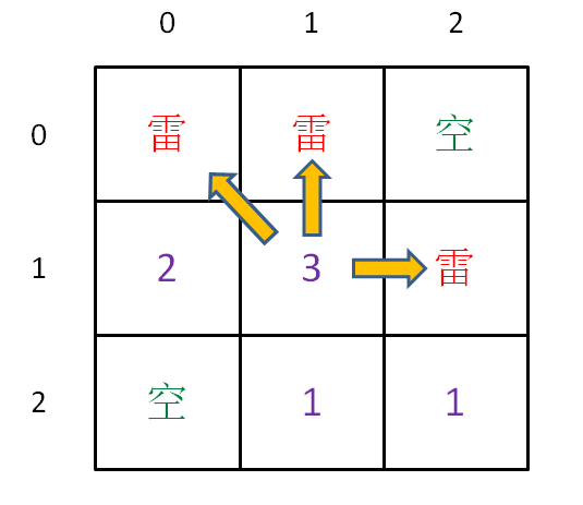 FloodFill算法详解及应用 - 图10