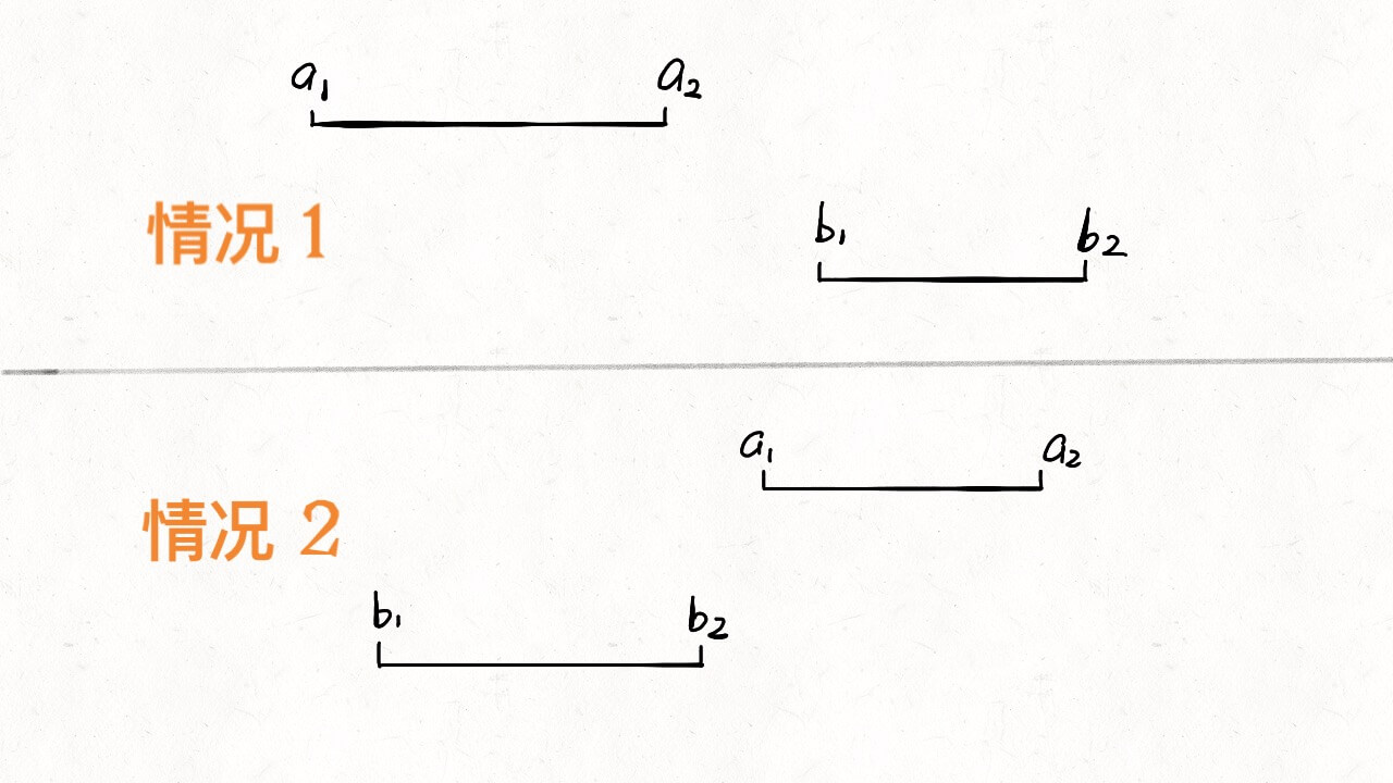 区间交集问题 - 图2