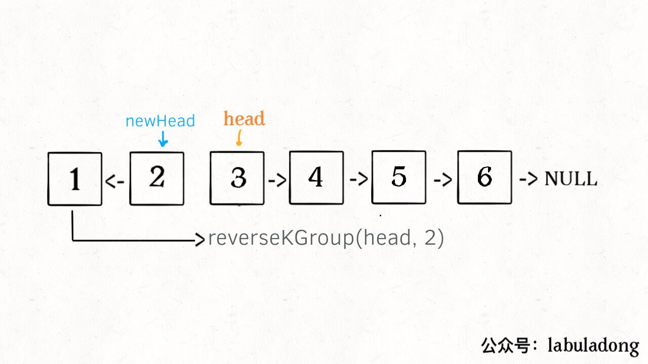 k个一组反转链表 - 图3