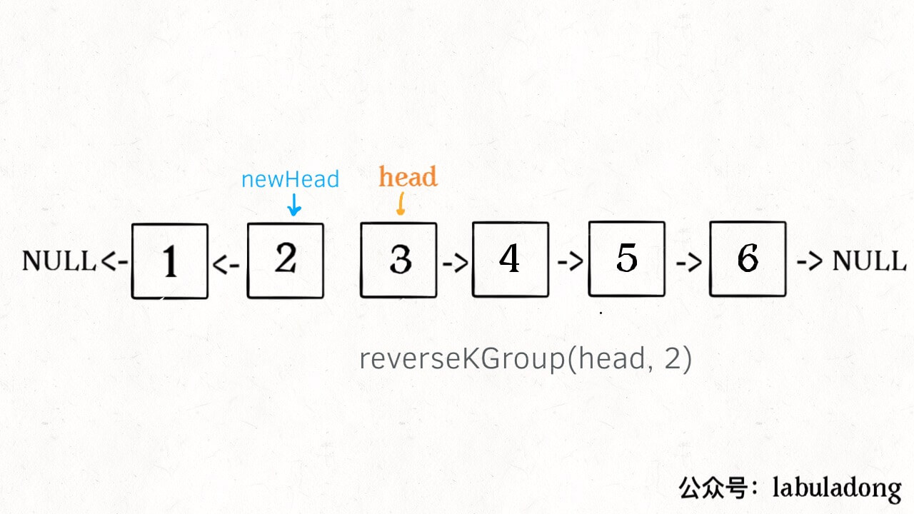 k个一组反转链表 - 图5