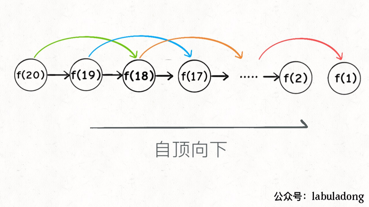 动态规划详解进阶 - 图3