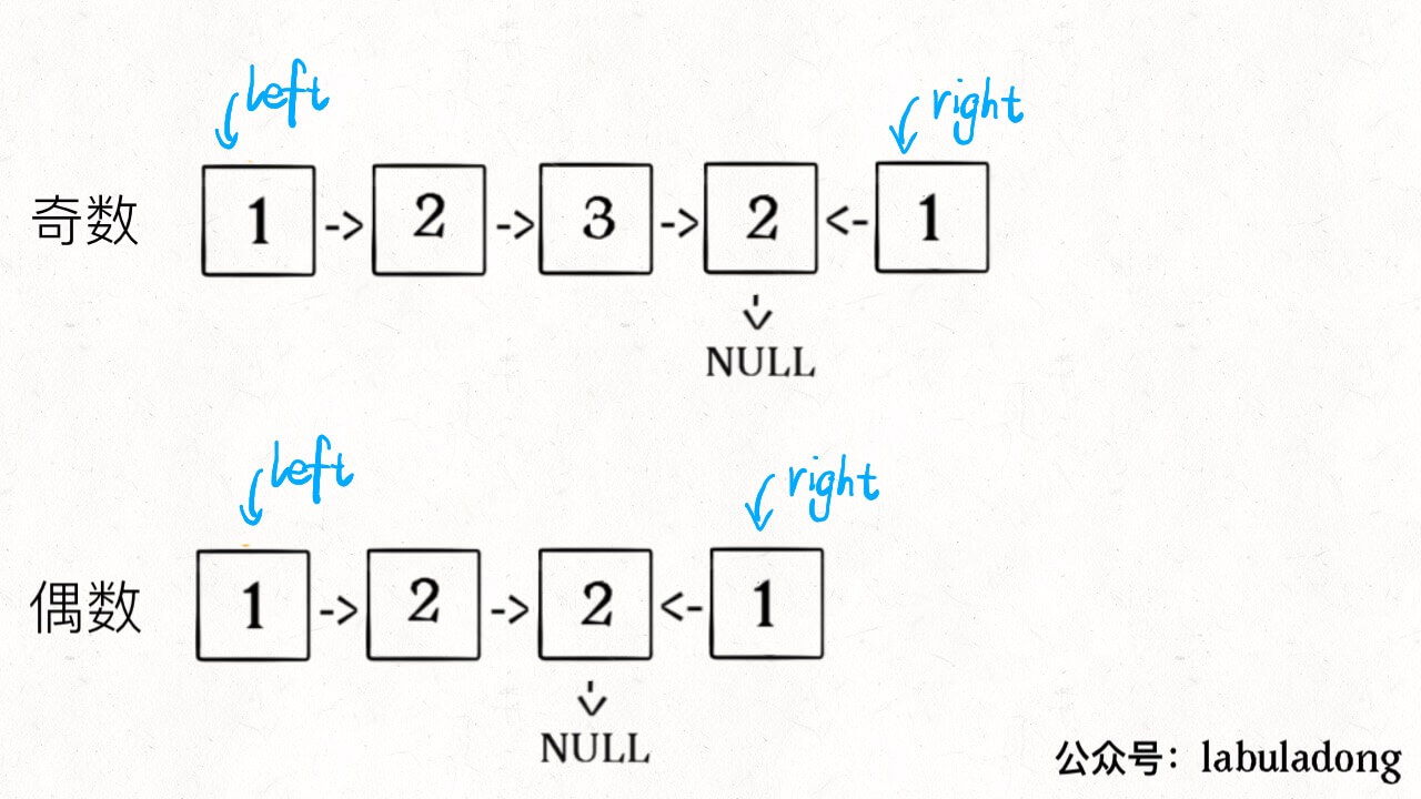 判断回文链表 - 图4