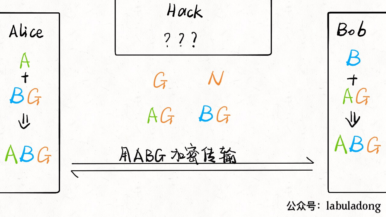 加密算法的前身今世 - 图5