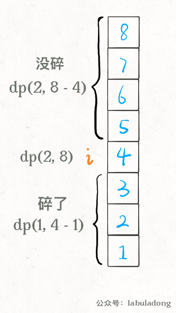 经典动态规划问题：高楼扔鸡蛋 - 图1