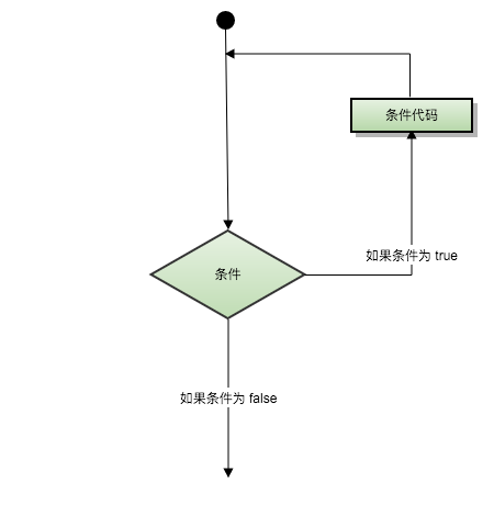 循环结构