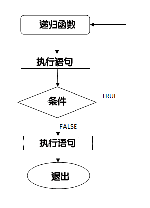 C 递归 - 图1