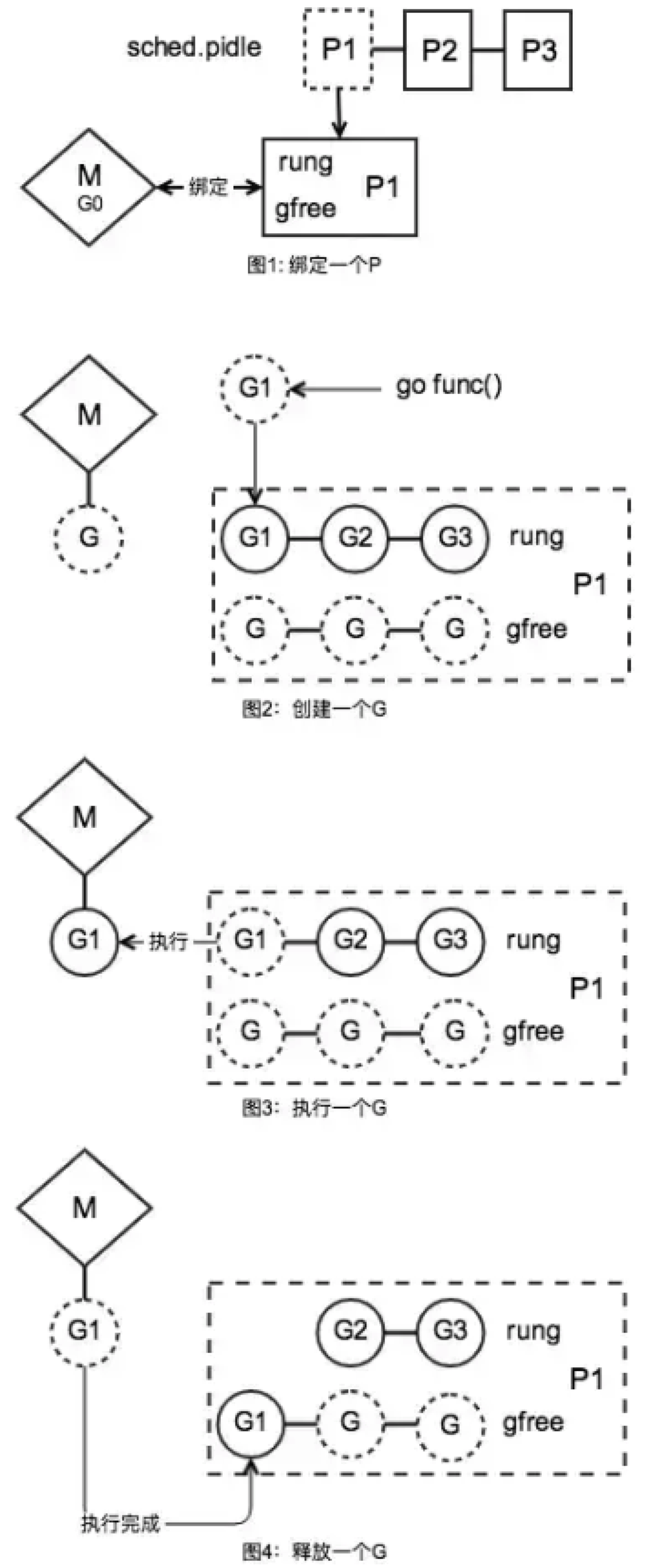 Golang面试问题汇总 - 图13