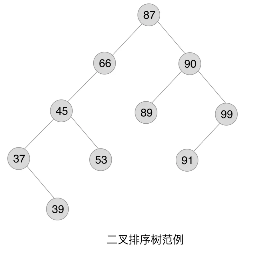 算法 - 图1