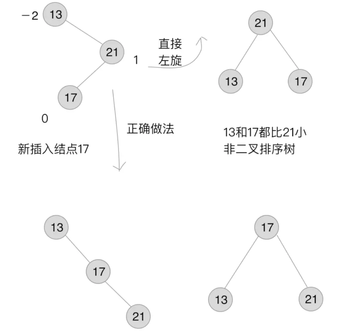 算法 - 图3