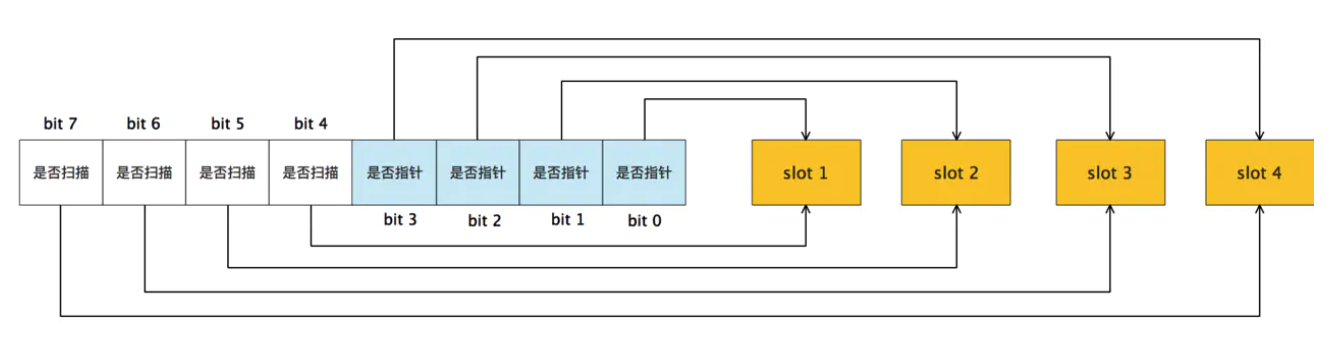 Golang面试问题汇总 - 图21