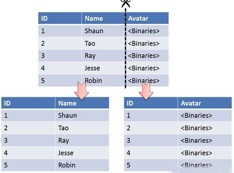 数据库 - 图15