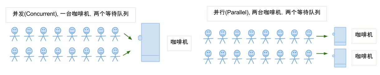 操作系统解析 - 图1