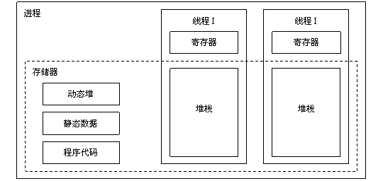 操作系统解析 - 图5