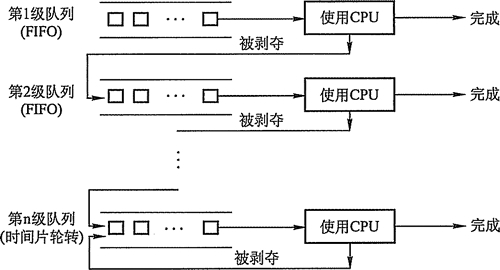 操作系统解析 - 图9