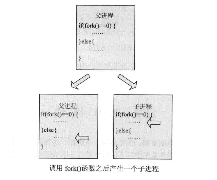 操作系统解析 - 图14