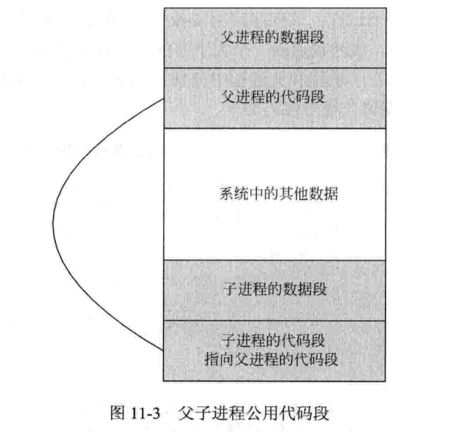 操作系统解析 - 图15