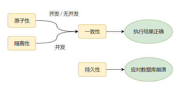 数据库 - 图3