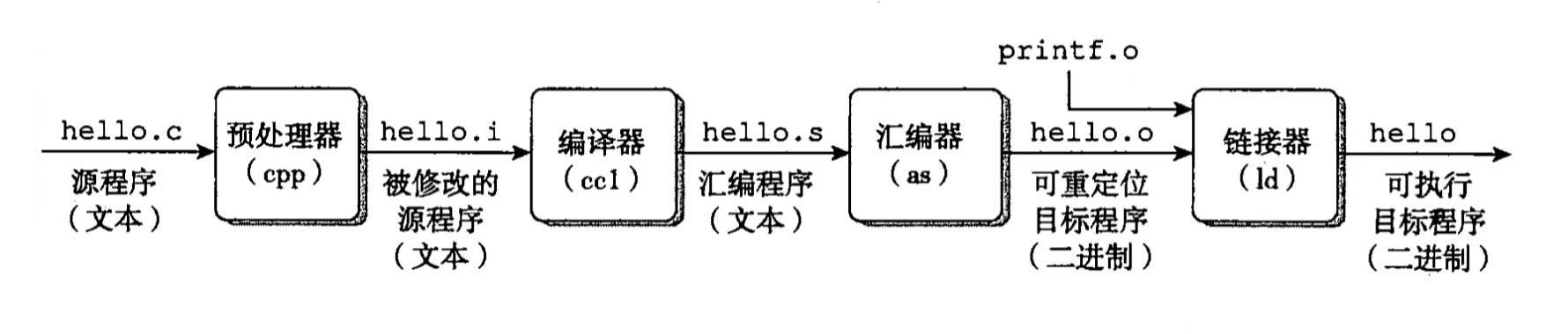 操作系统解析 - 图39