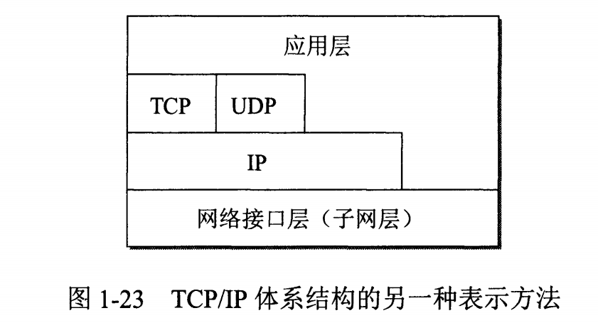 计算机网络基础知识 - 图4