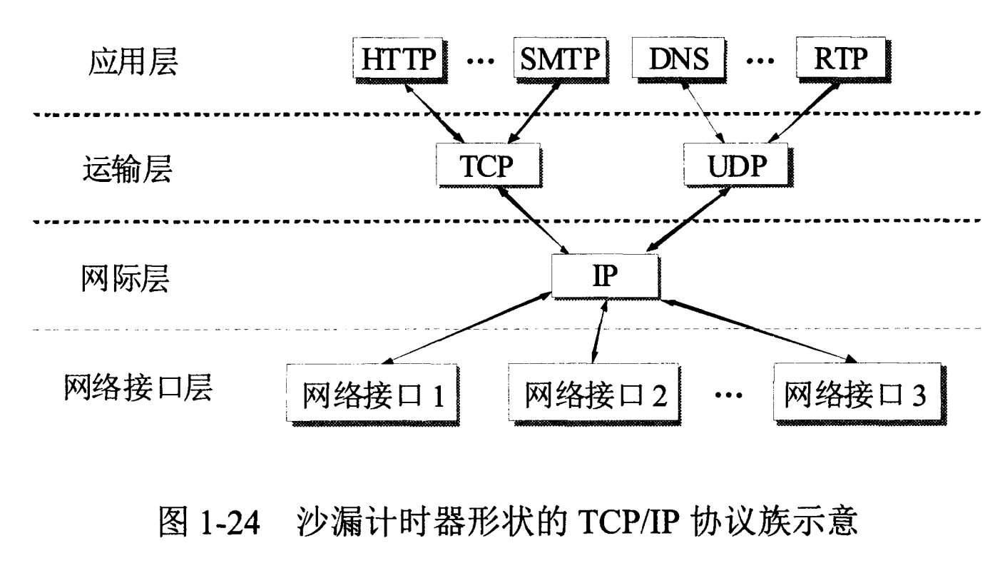 计算机网络基础知识 - 图5