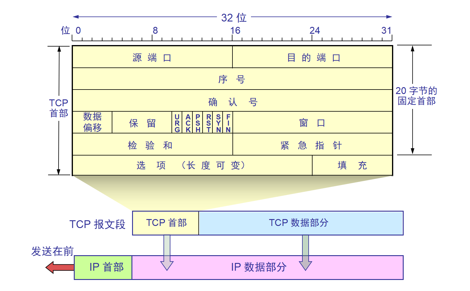 计算机网络基础知识 - 图7