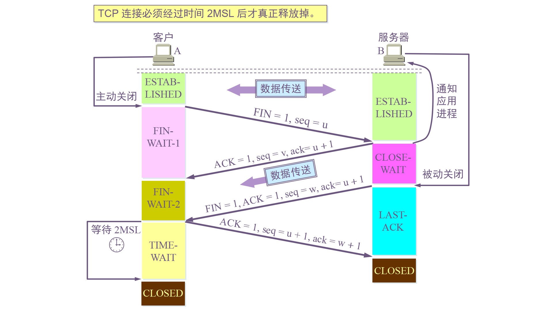 计算机网络基础知识 - 图9