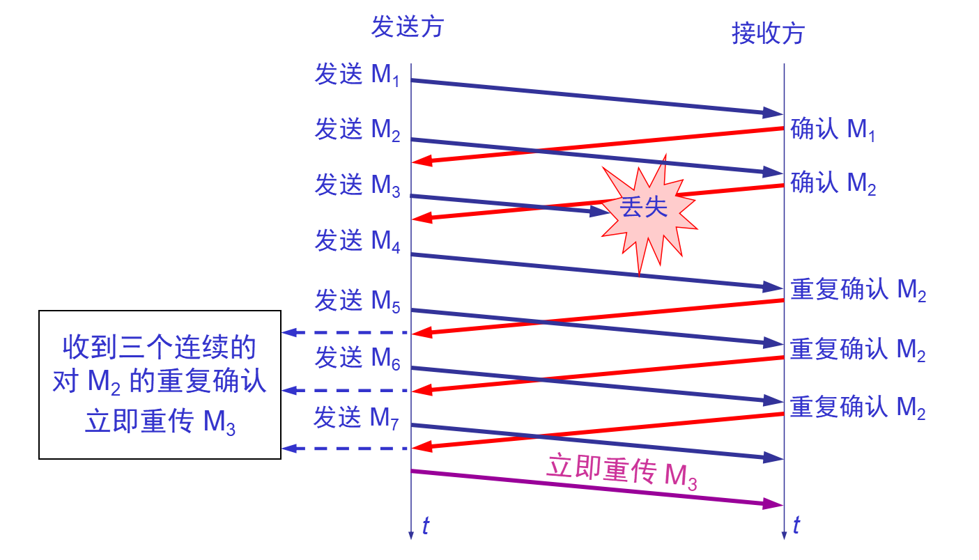 计算机网络基础知识 - 图15