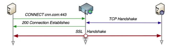 计算机网络基础知识 - 图19