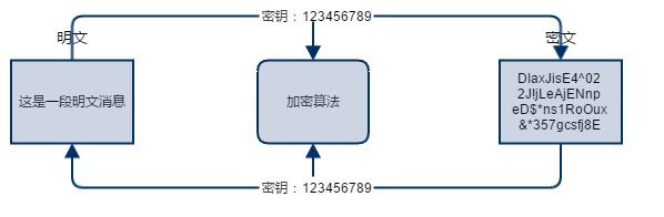 计算机网络基础知识 - 图24