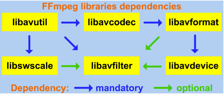 19.FFmpeg组件和项目 - 图6
