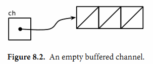 8.4. Channels - 图2