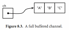 8.4. Channels - 图3