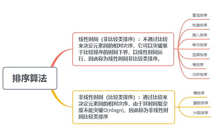 总体分类